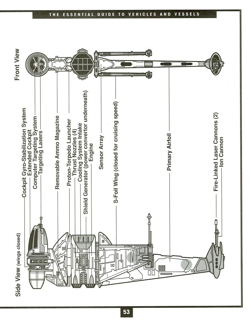 Star Wars Essential Guide To Vehicles And Vessels